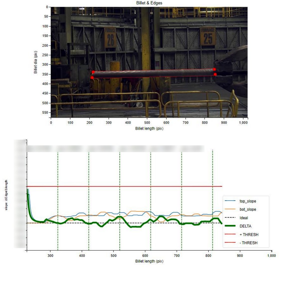 Two-panel figure: the billet in the press camera frame with four red corner points, and below it slope curves along the billet with section means and a threshold line.