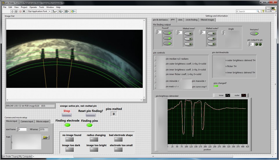 Screenshot of a LabVIEW application with a furnace image, panels of threshold parameters and a brightness profile plot.